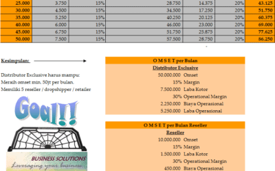 Fase Pengembangan Bisnis