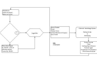 Remittance Online ~ Flow Chart