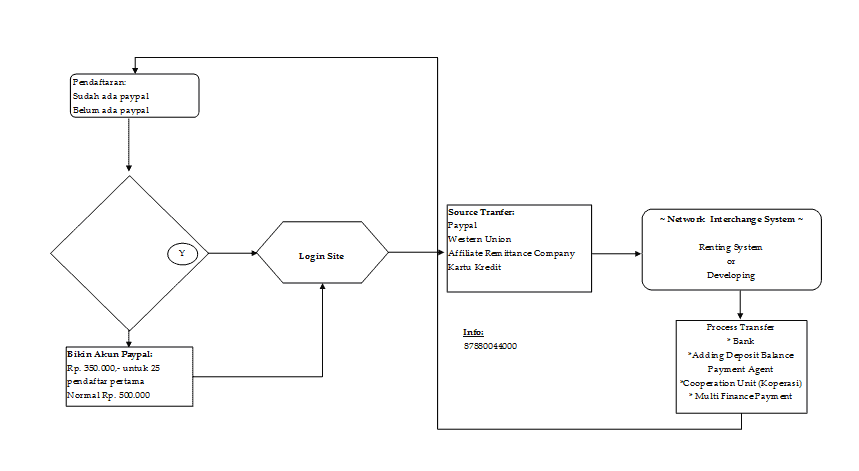Remittance Online ~ Flow Chart - Situs Informasi Bisnis 