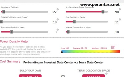 Investasi Data Center, Berapa Biayanya ?