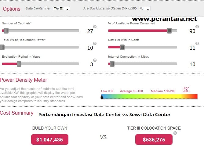 Investasi Data Center, Berapa Biayanya ?