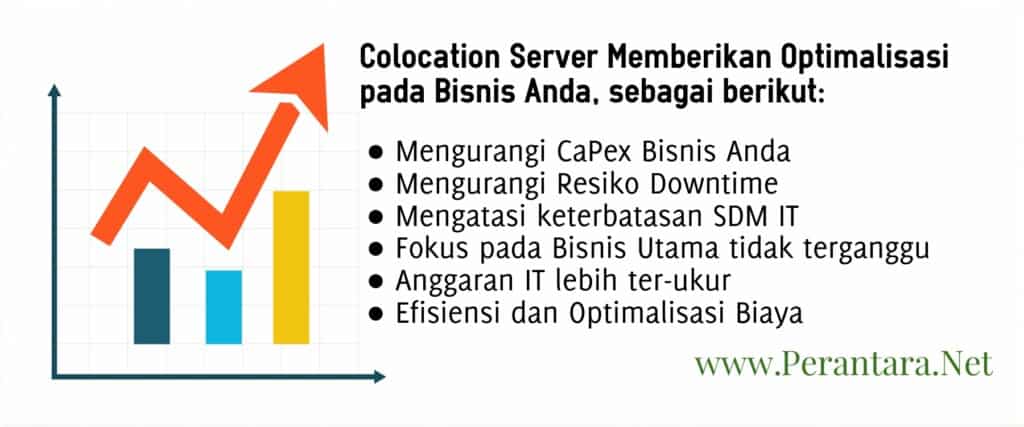 keuntungan memakai jasa colocation server