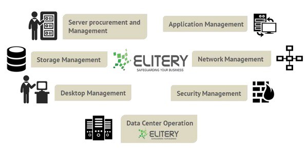 jasa data center elitery, Indonesia. Tier 3 Certified