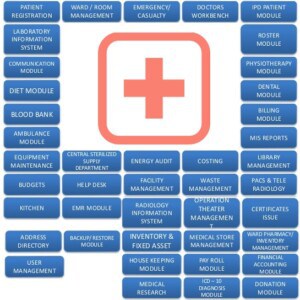 Software Manajemen Rumah Sakit Terlengkap dan Terbaik