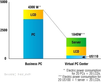 Cara Menghemat Biaya Listrik Perusahaan
