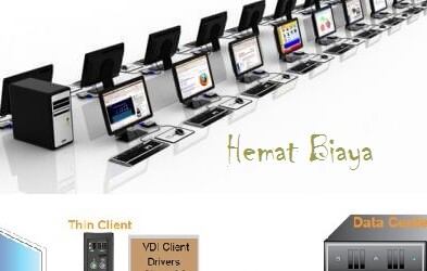 Tips Mengurangi Biaya dan Investasi IT Pada Perusahaan