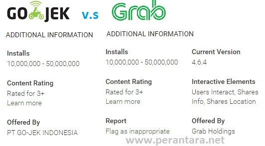 gojek dan grab untuk perluas pemasaran usaha restoran