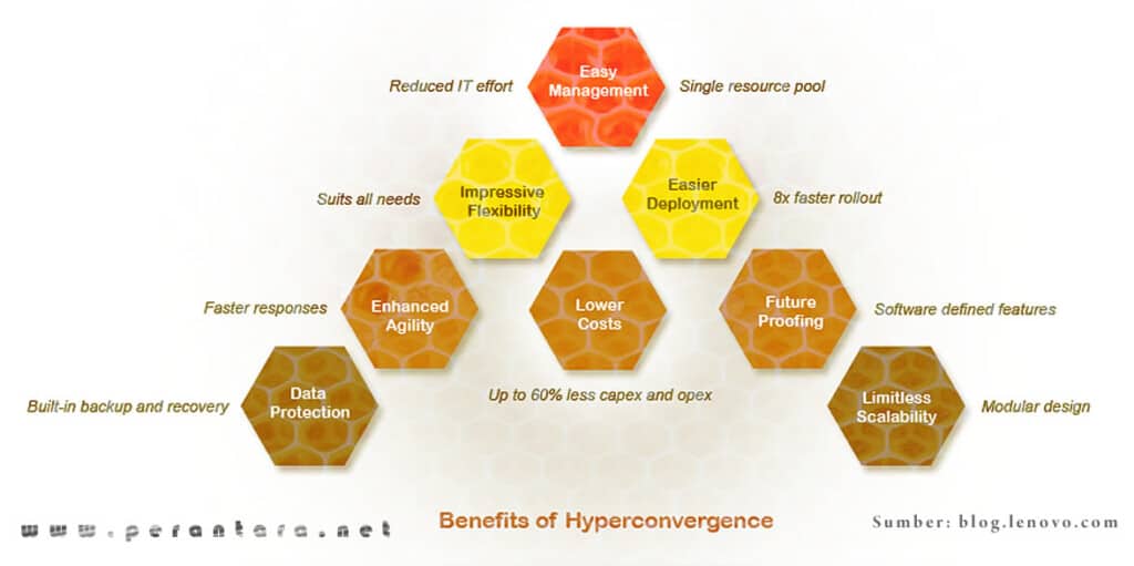 manfaat infrastruktur hyper converged