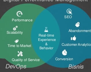 Arti Digital Performance Management dan Manfaatnya