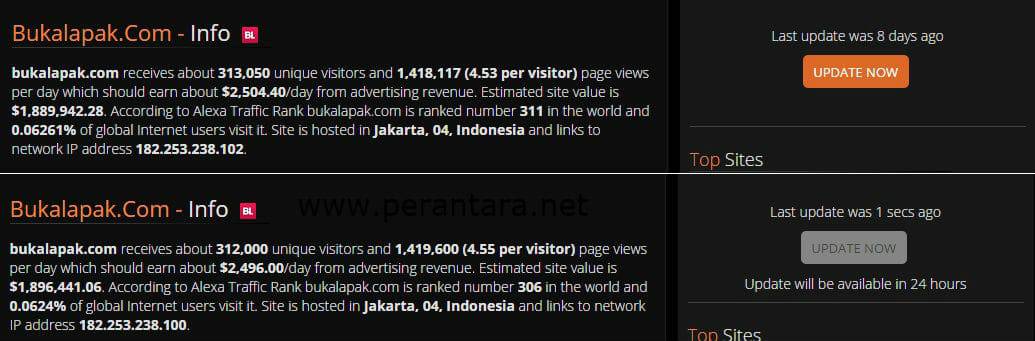 dampak downtime terhadap trafik situs marketplace bukalapak