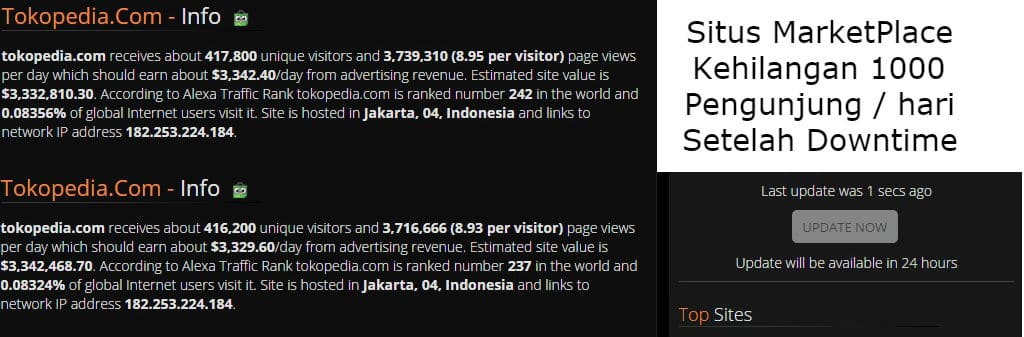 dampak downtime terhadap trafik situs marketplace tokopedia