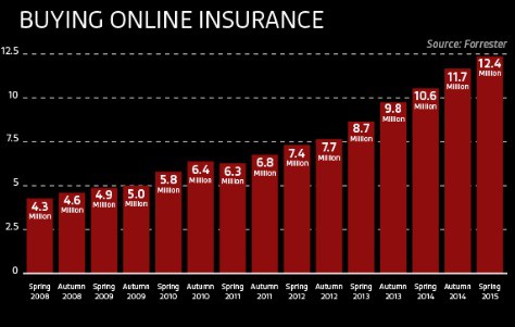 statistik trend pertumbuhan pasar asuransi - Situs ...