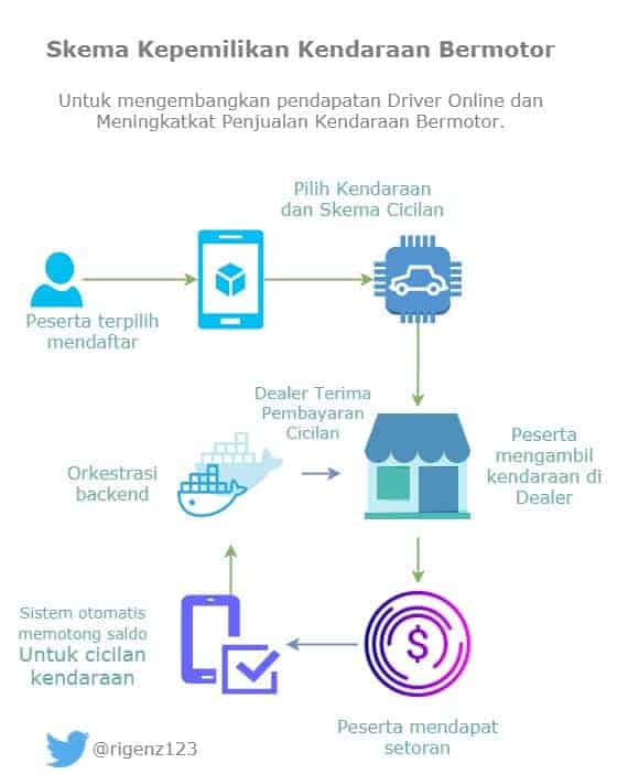 skema kepemilikan kendaraan bermotor