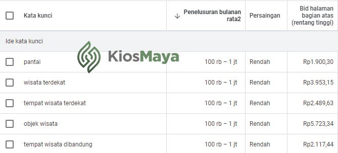 ide-kata-kunci-untuk-strategi-promosi-pariwisata