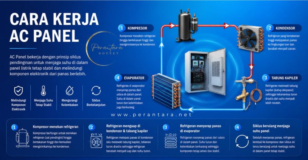 diagram cara kerja ac panel