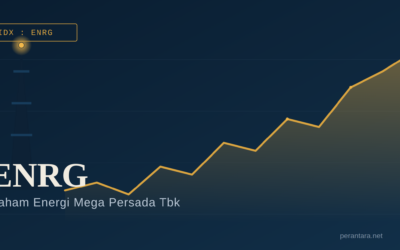 Saham ENRG Hari Ini: Harga, Grafik, dan Prospek 2026